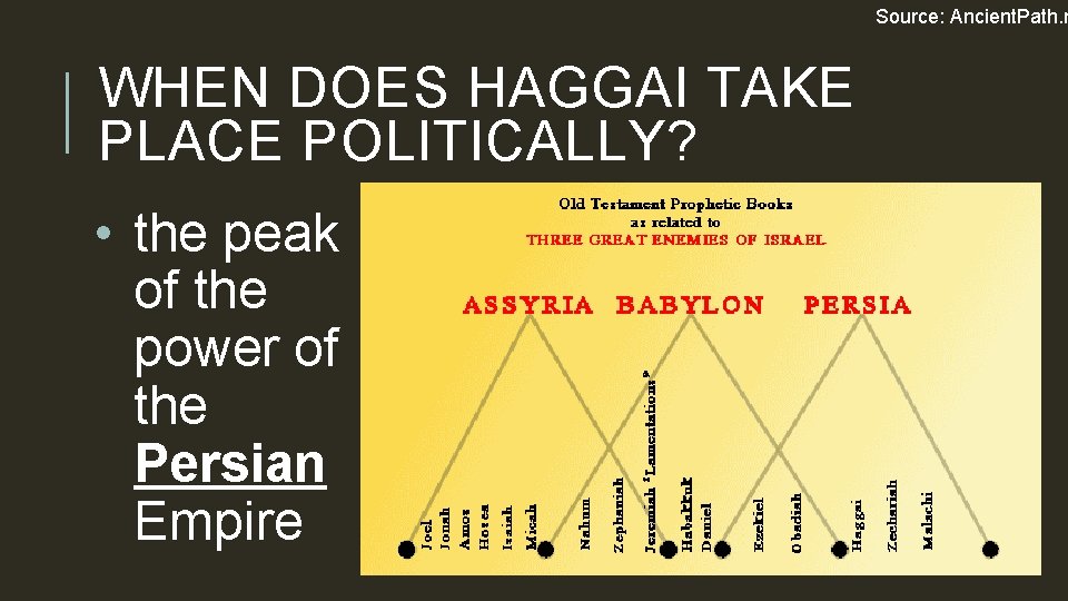 Source: Ancient. Path. n WHEN DOES HAGGAI TAKE PLACE POLITICALLY? • the peak of