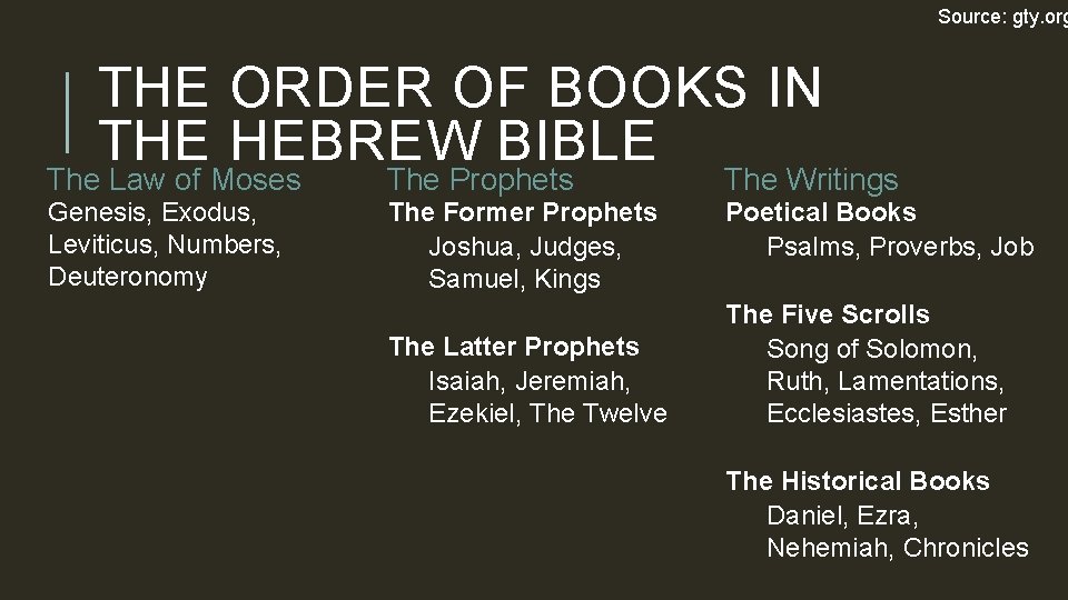 Source: gty. org THE ORDER OF BOOKS IN THE HEBREW BIBLE The Law of