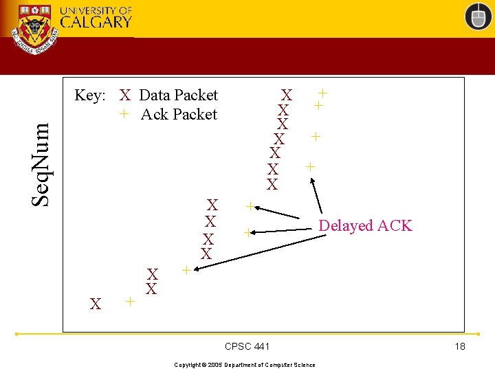 Seq. Num + X X Key: X Data Packet + Ack Packet X + Seq. Num + X X Key: X Data Packet + Ack Packet X +
