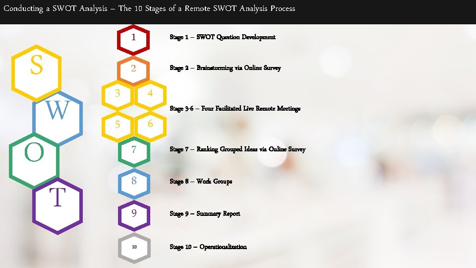 Conducting a SWOT Analysis – The 10 Stages of a Remote SWOT Analysis Process