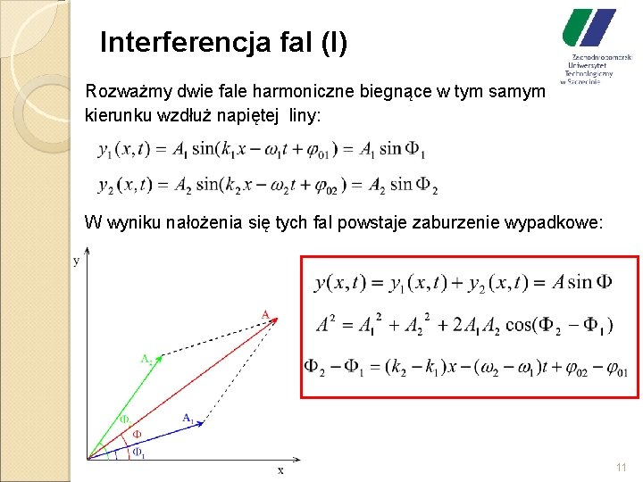 Interferencja fal (I) Rozważmy dwie fale harmoniczne biegnące w tym samym kierunku wzdłuż napiętej