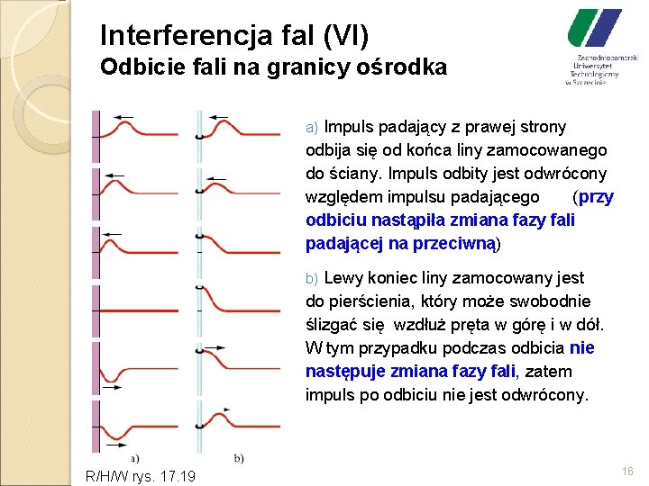 Interferencja fal (VI) Odbicie fali na granicy ośrodka Impuls padający z prawej strony odbija