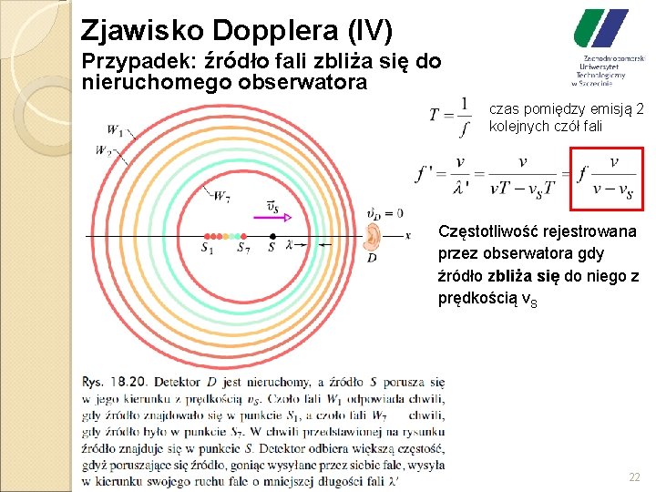 Zjawisko Dopplera (IV) Przypadek: źródło fali zbliża się do nieruchomego obserwatora czas pomiędzy emisją