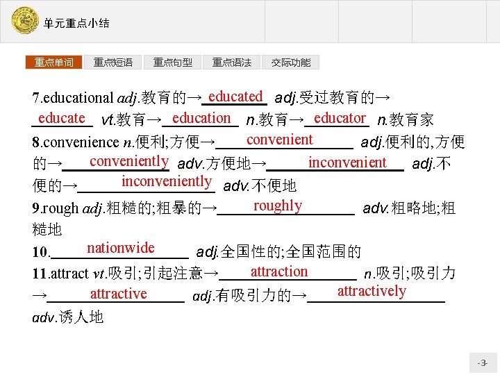 单元重点小结 重点单词 重点短语 重点句型 重点语法 交际功能 7. educational adj. 教育的→ educated adj. 受过教育的→ educate
