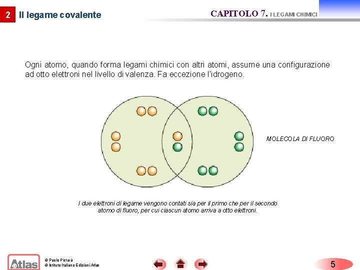 2 Il legame covalente CAPITOLO 7. I LEGAMI CHIMICI Ogni atomo, quando forma legami