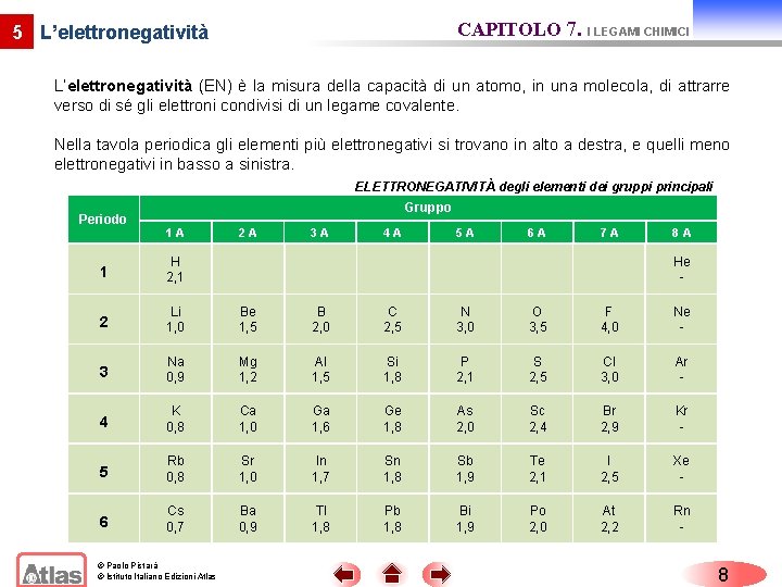 CAPITOLO 7. I LEGAMI CHIMICI 5 L’elettronegatività (EN) è la misura della capacità di