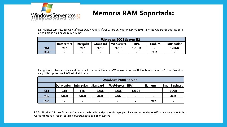 Memoria RAM Soportada: La siguiente tabla especifica los límites de la memoria física para