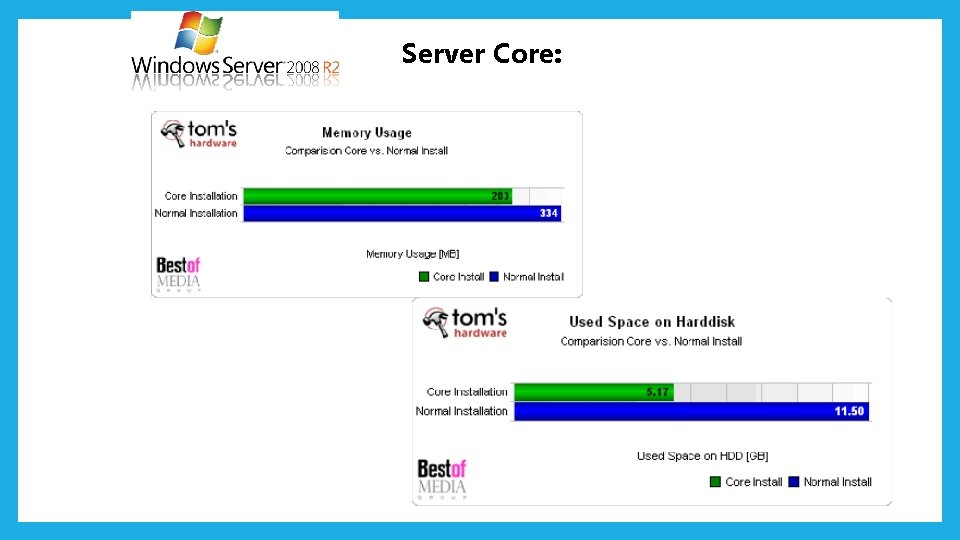 Server Core: 