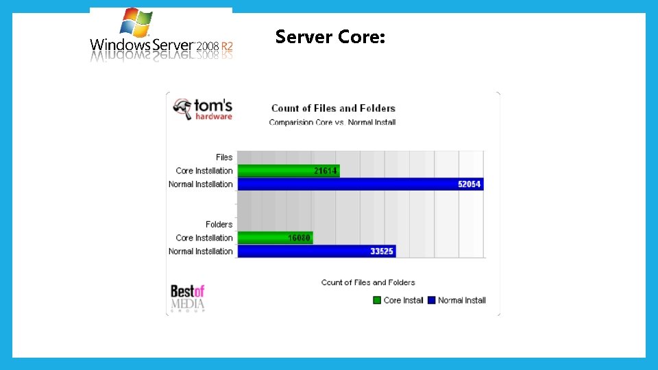 Server Core: 