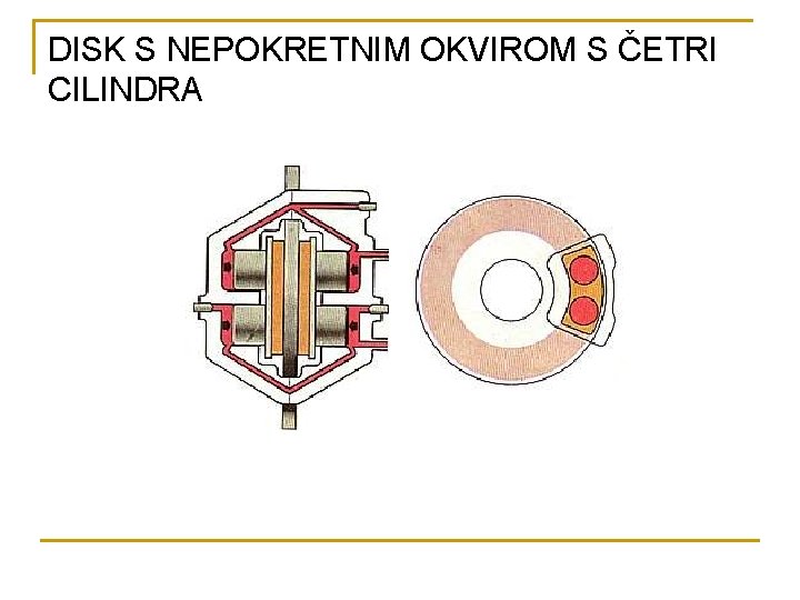 DISK S NEPOKRETNIM OKVIROM S ČETRI CILINDRA 