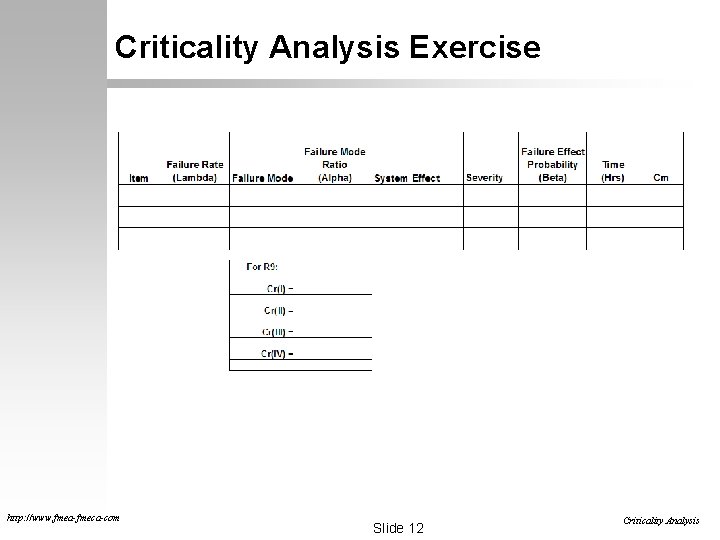 Criticality Analysis Exercise http: //www. fmea-fmeca-com Slide 12 Criticality Analysis Criticality Analysis Exercise http: //www. fmea-fmeca-com Slide 12 Criticality Analysis