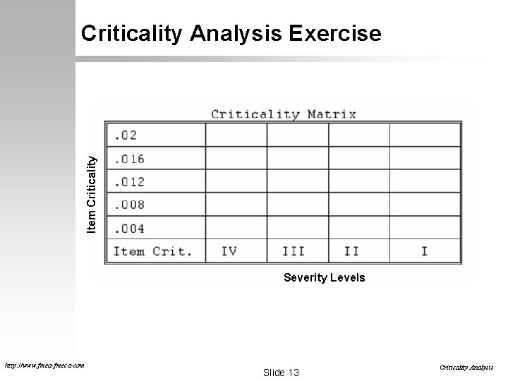 Item Criticality Analysis Exercise Severity Levels http: //www. fmea-fmeca-com Slide 13 Criticality Analysis Item Criticality Analysis Exercise Severity Levels http: //www. fmea-fmeca-com Slide 13 Criticality Analysis