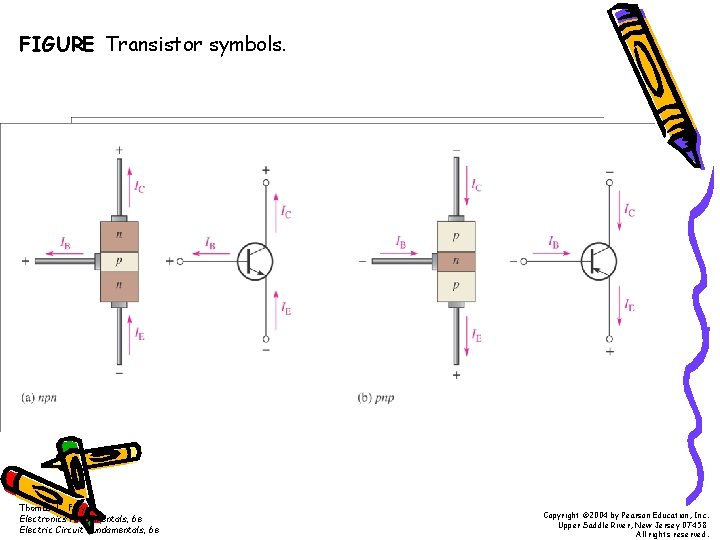 FIGURE Transistor symbols. Thomas L. Floyd Electronics Fundamentals, 6 e Electric Circuit Fundamentals, 6