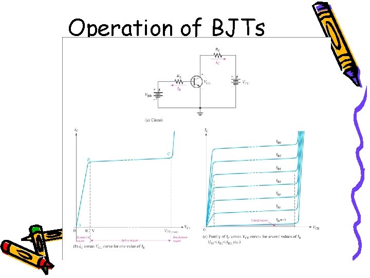 Operation of BJTs 