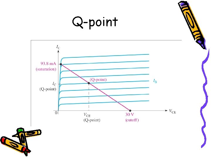 Q-point 