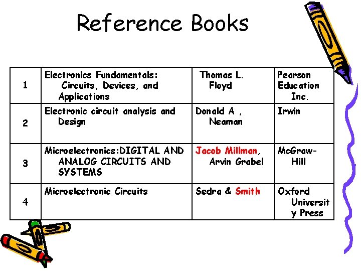 Reference Books 1 2 3 4 Electronics Fundamentals: Circuits, Devices, and Applications Thomas L.