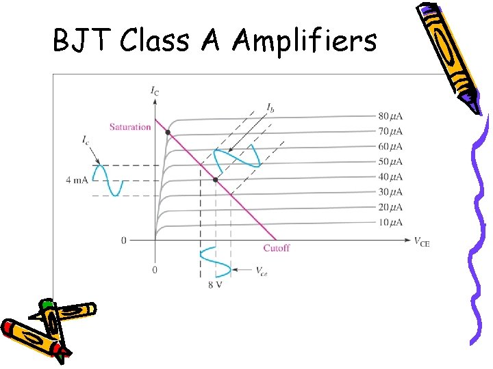 BJT Class A Amplifiers 