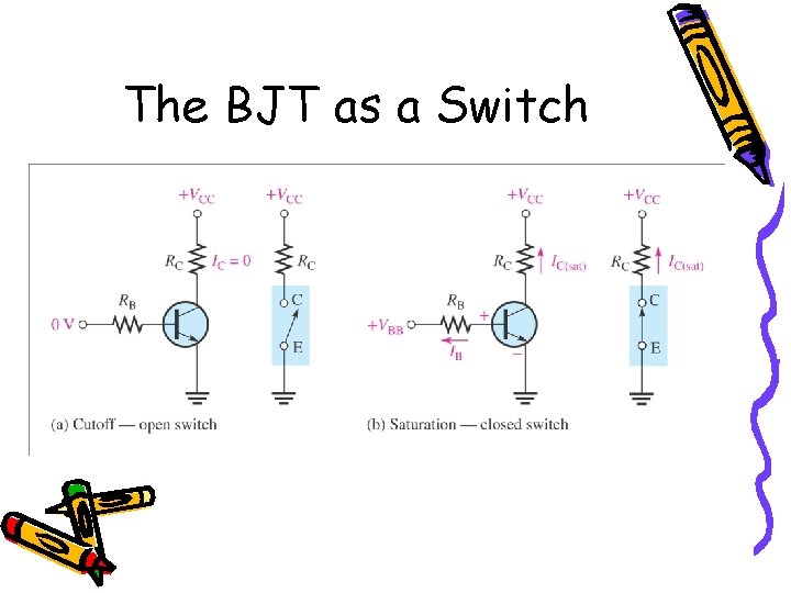 The BJT as a Switch 