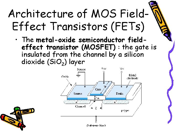 Architecture of MOS Field. Effect Transistors (FETs) • The metal-oxide semiconductor fieldeffect transistor (MOSFET)