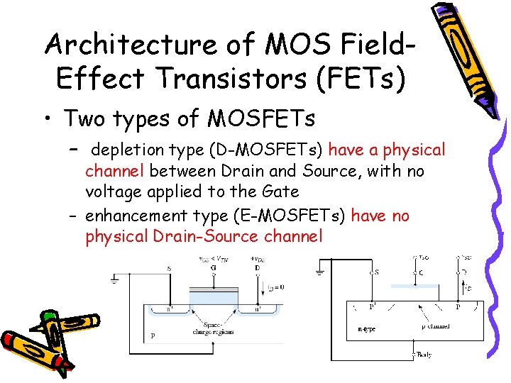 Architecture of MOS Field. Effect Transistors (FETs) • Two types of MOSFETs – depletion
