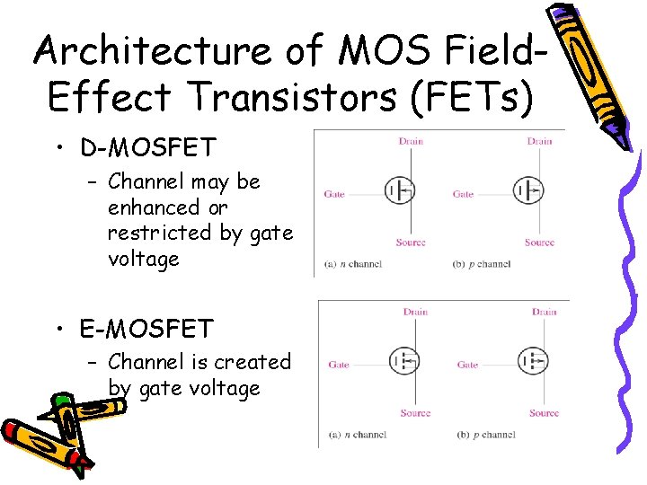 Architecture of MOS Field. Effect Transistors (FETs) • D-MOSFET – Channel may be enhanced