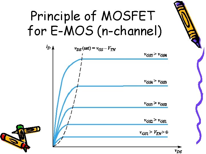 Principle of MOSFET for E-MOS (n-channel) 