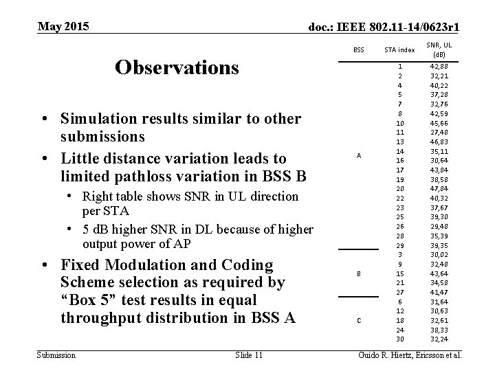 May 2015 doc. : IEEE 802. 11 -14/0623 r 1 BSS Observations • Simulation