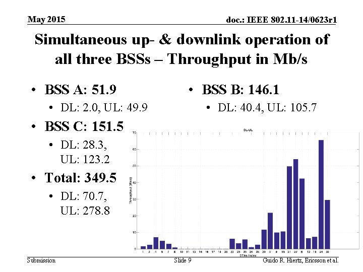 May 2015 doc. : IEEE 802. 11 -14/0623 r 1 Simultaneous up- & downlink