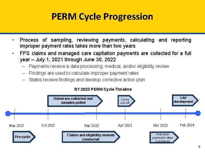 Payment Error Rate Measurement PERM Introduction to PERM