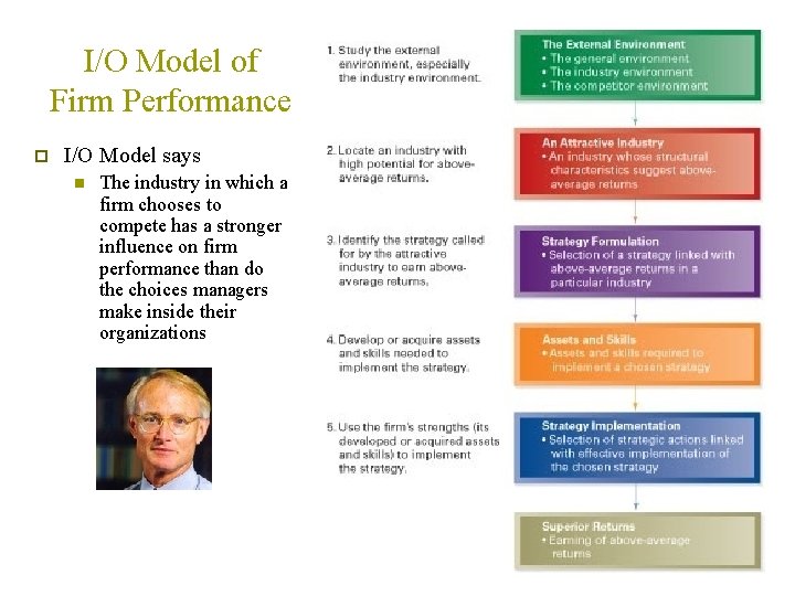 I/O Model of Firm Performance p I/O Model says n The industry in which