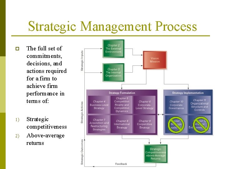 Strategic Management Process p The full set of commitments, decisions, and actions required for