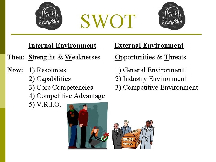 SWOT Internal Environment External Environment Then: Strengths & Weaknesses Opportunities & Threats Now: 1)