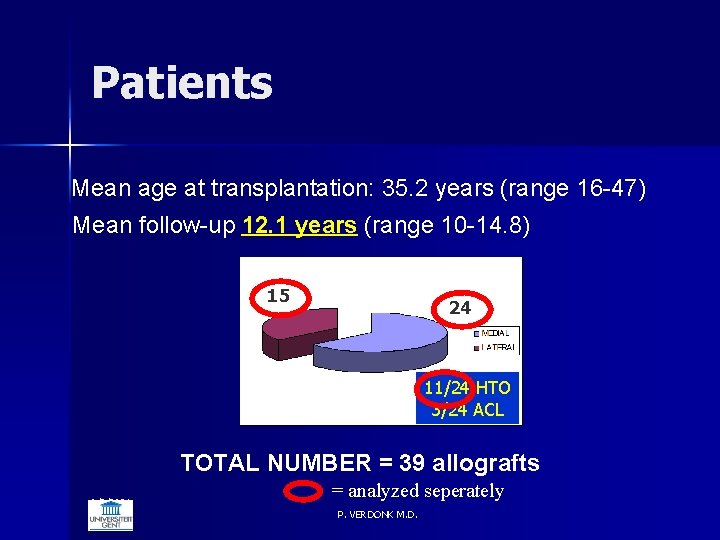 Patients Mean age at transplantation: 35. 2 years (range 16 -47) Mean follow-up 12.