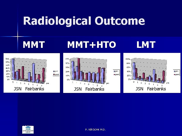 Radiological Outcome MMT JSN Fairbanks 6/5/2021 MMT+HTO JSN Fairbanks P. VERDONK M. D. LMT