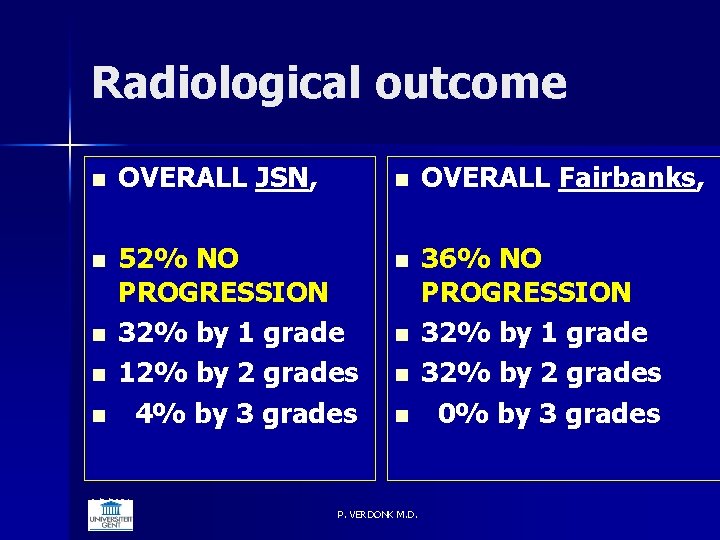 Radiological outcome n OVERALL JSN, n OVERALL Fairbanks, n 52% NO PROGRESSION 32% by