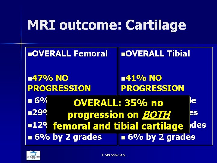 MRI outcome: Cartilage n. OVERALL Femoral n. OVERALL n 47% Tibial NO n 41%