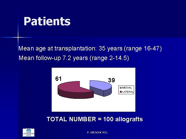Patients Mean age at transplantation: 35 years (range 16 -47) Mean follow-up 7. 2