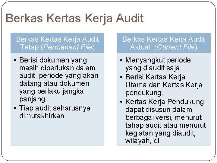 Berkas Kertas Kerja Audit Tetap (Permanent File) Berkas Kertas Kerja Audit Aktual (Current File)