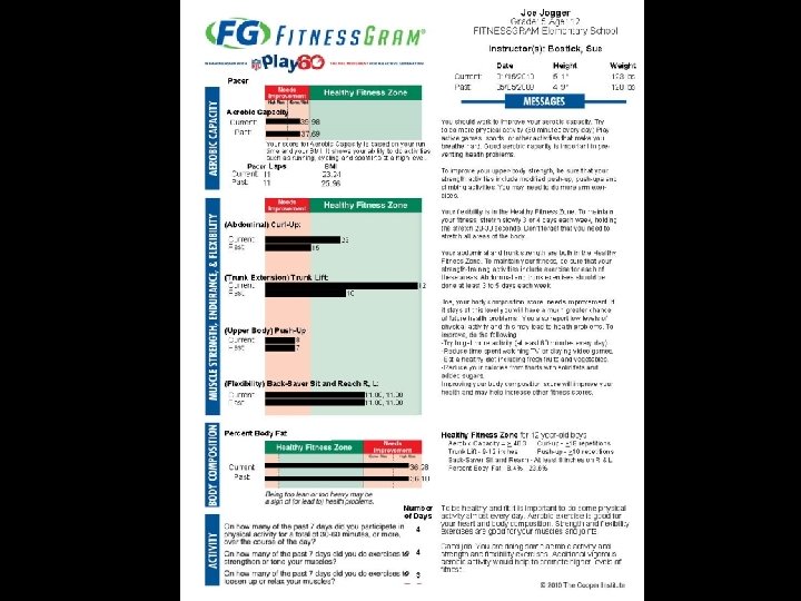 New FITNESSGRAM Healthy Fitness Zone Standards Scientific Advisors