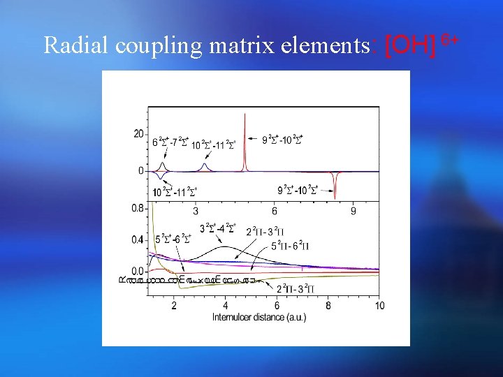 Radial coupling matrix elements: [OH] 6+ 