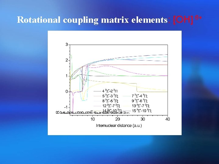 Rotational coupling matrix elements: [OH] 6+ 