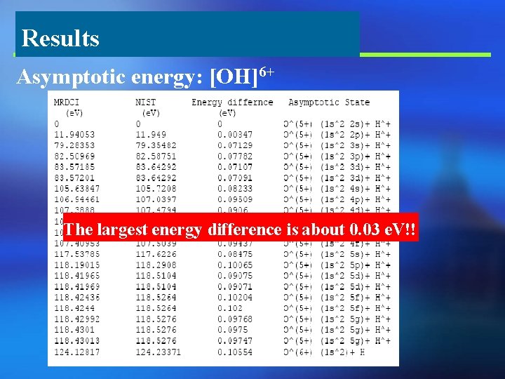 Results Asymptotic energy: [OH]6+ The largest energy difference is about 0. 03 e. V!!