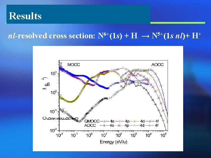 Results nl-resolved cross section: N 6+(1 s) + H → N 5+(1 s nl)+
