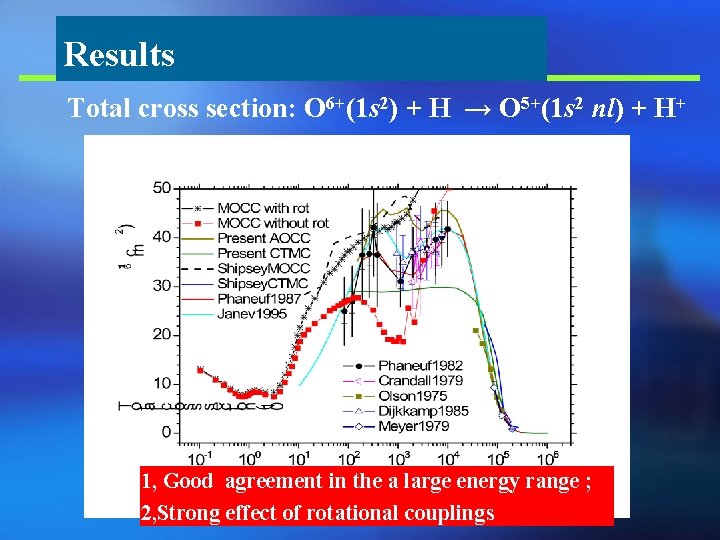 Results Total cross section: O 6+(1 s 2) + H → O 5+(1 s