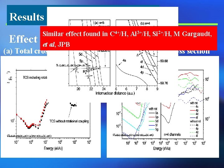 Results Similar effect found in C 4+/H, Al 3+/H, Si 2+/H, M Gargaudt, Effect