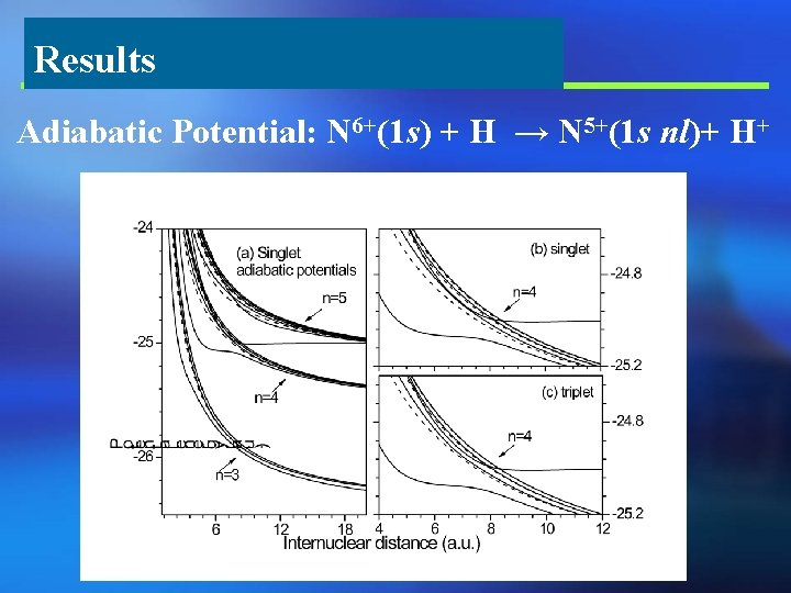 Results Adiabatic Potential: N 6+(1 s) + H → N 5+(1 s nl)+ H+