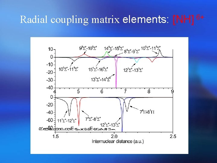 Radial coupling matrix elements: [NH] 6+ 