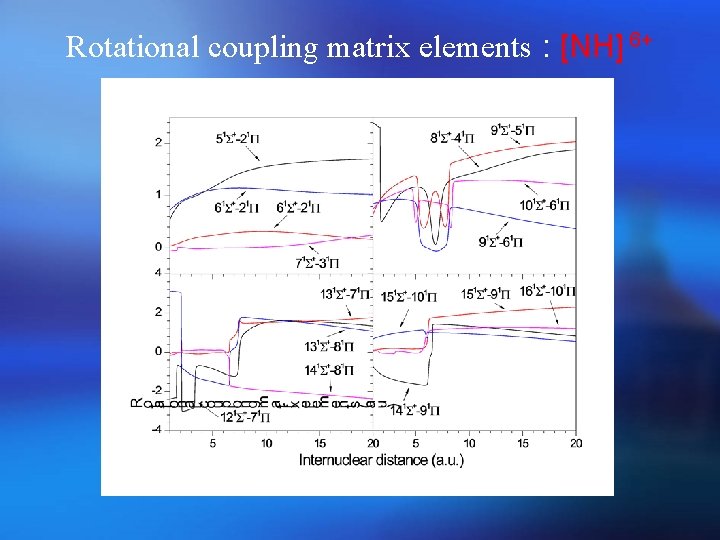 Rotational coupling matrix elements : [NH] 6+ 