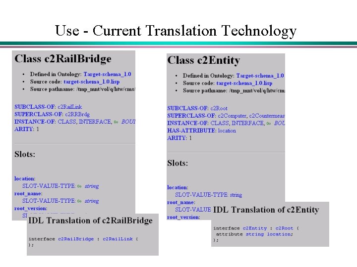 Use - Current Translation Technology Use - Current Translation Technology