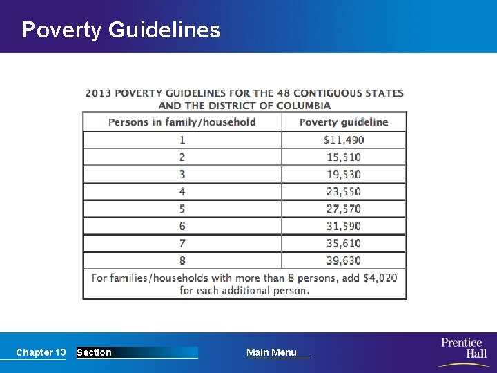 Poverty Guidelines Chapter 13 Section Main Menu 